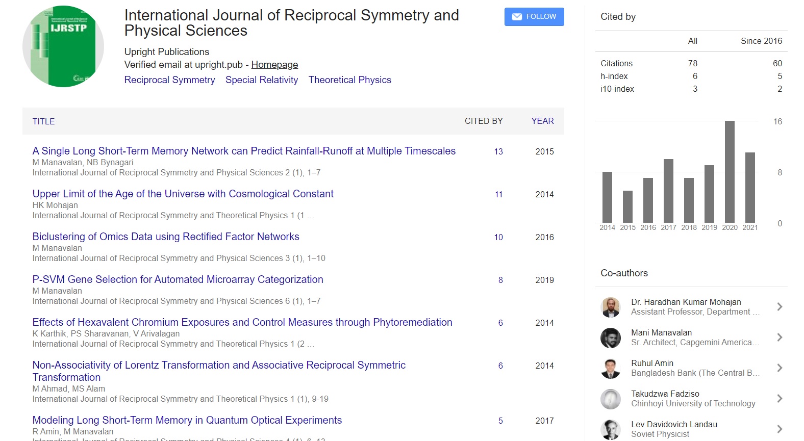 Google scholar citation report